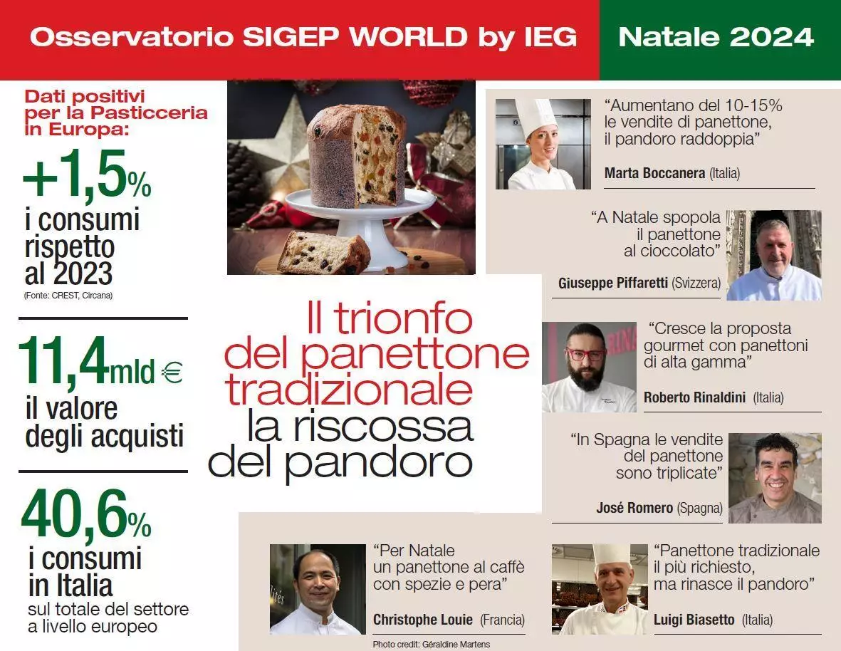 Osservatorio SIGEP World Natale by IEG:  novità e tendenze per “la Tavola delle Feste”